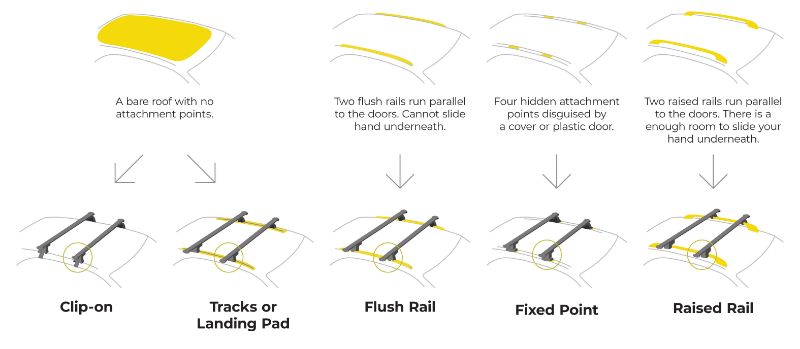 What roof rack fits my car Rack Attack