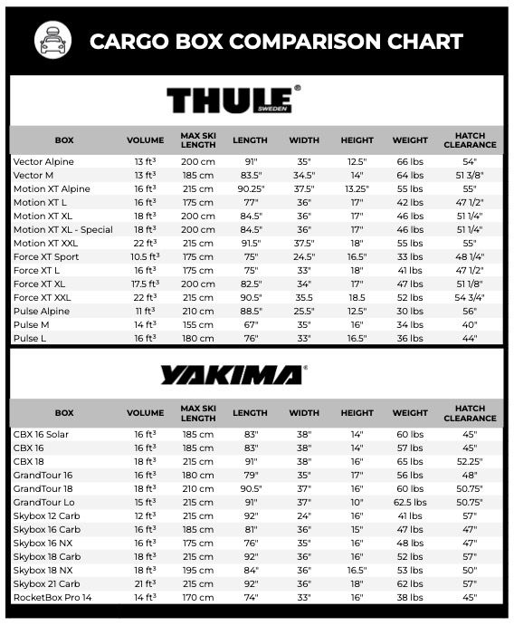 Thule and Yakima Cargo box spec comparison sheet