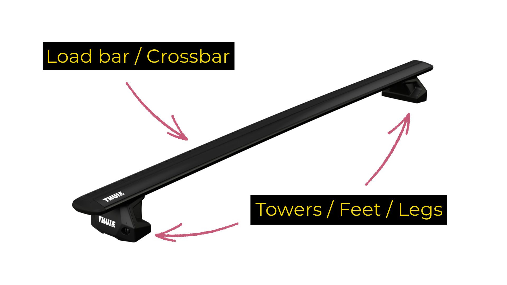 A Diagram of a complete roof rack